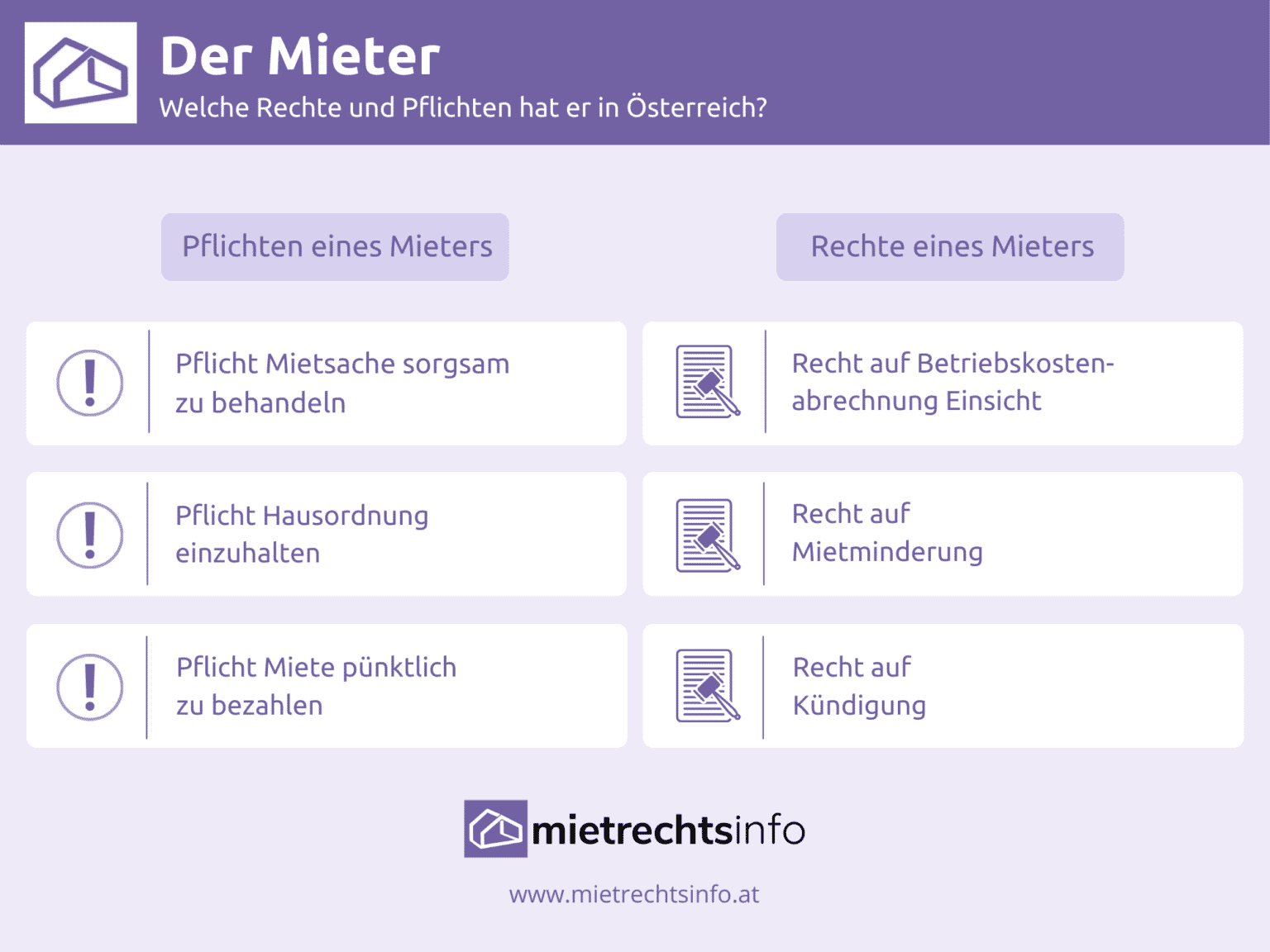 Der Mieter Welche Rechte und Pflichten hat er in Österreich?