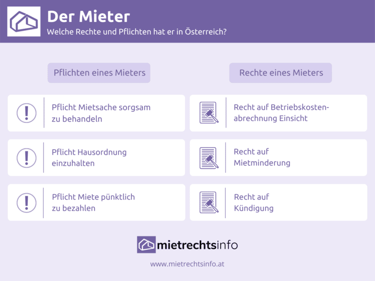 Der Mieter – Welche Rechte und Pflichten hat er in Österreich?