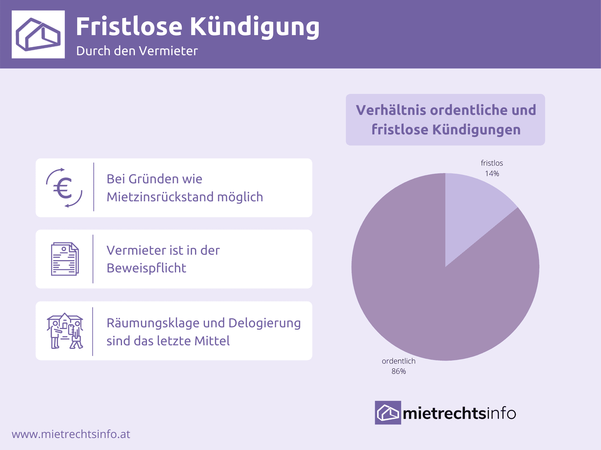 20+ frisch Bilder Wohnung Fristlose Kündigung ...