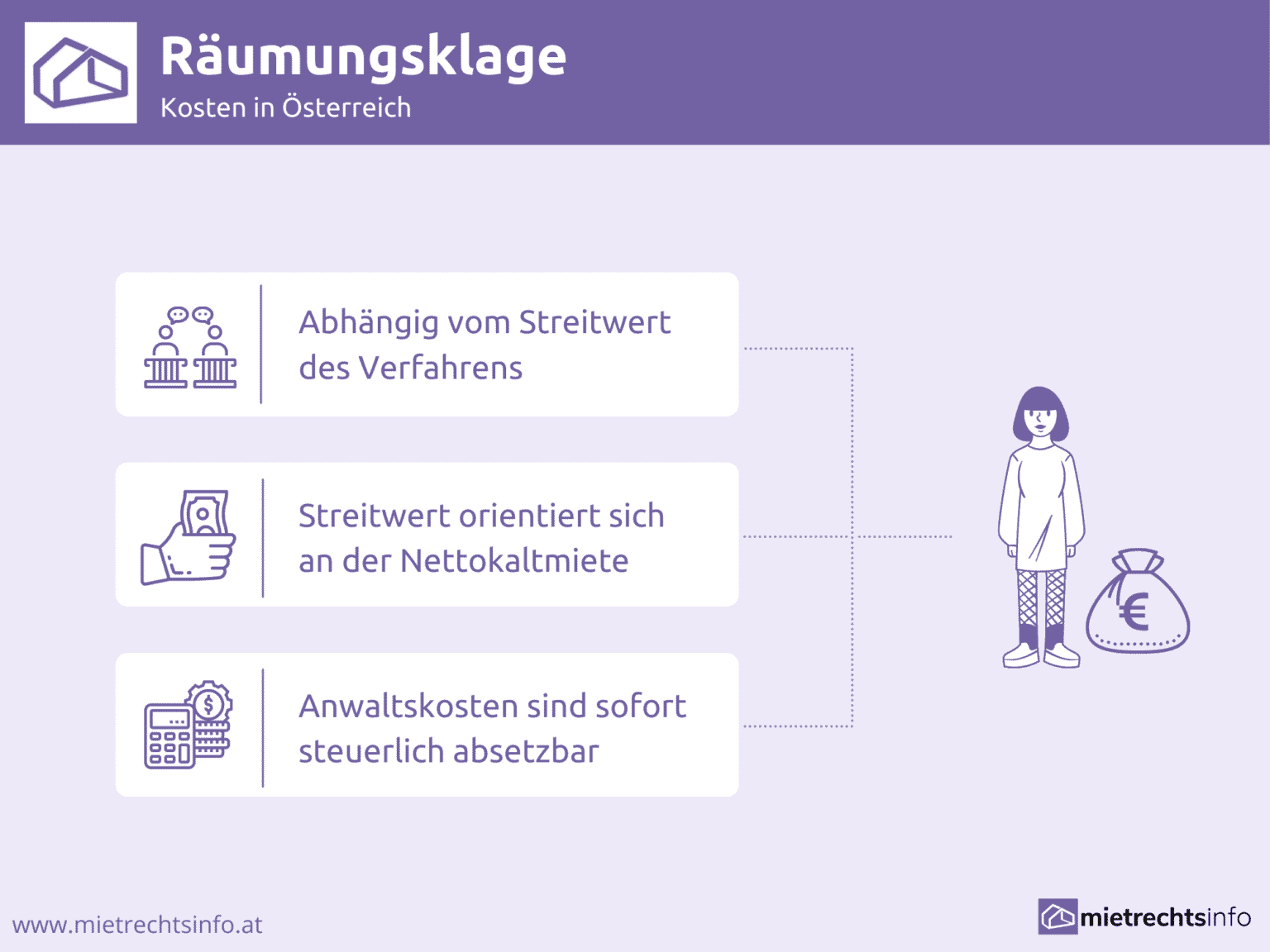 Was Ist Eine Raumungsklage