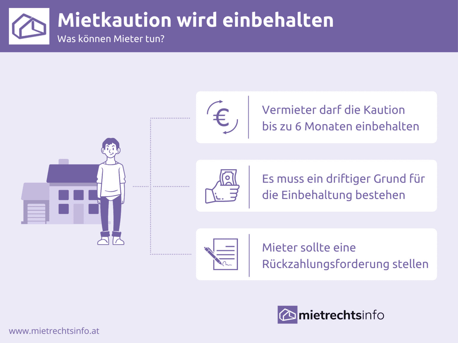 Mietkaution wird nicht ausgezahlt – Was können Mieter tun?