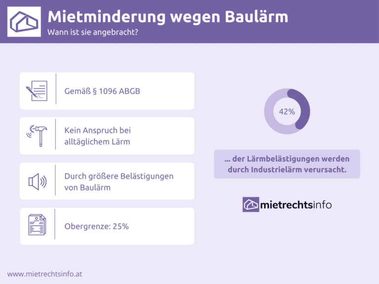 Mietminderung wegen Baulärm Wann ist sie angebracht?