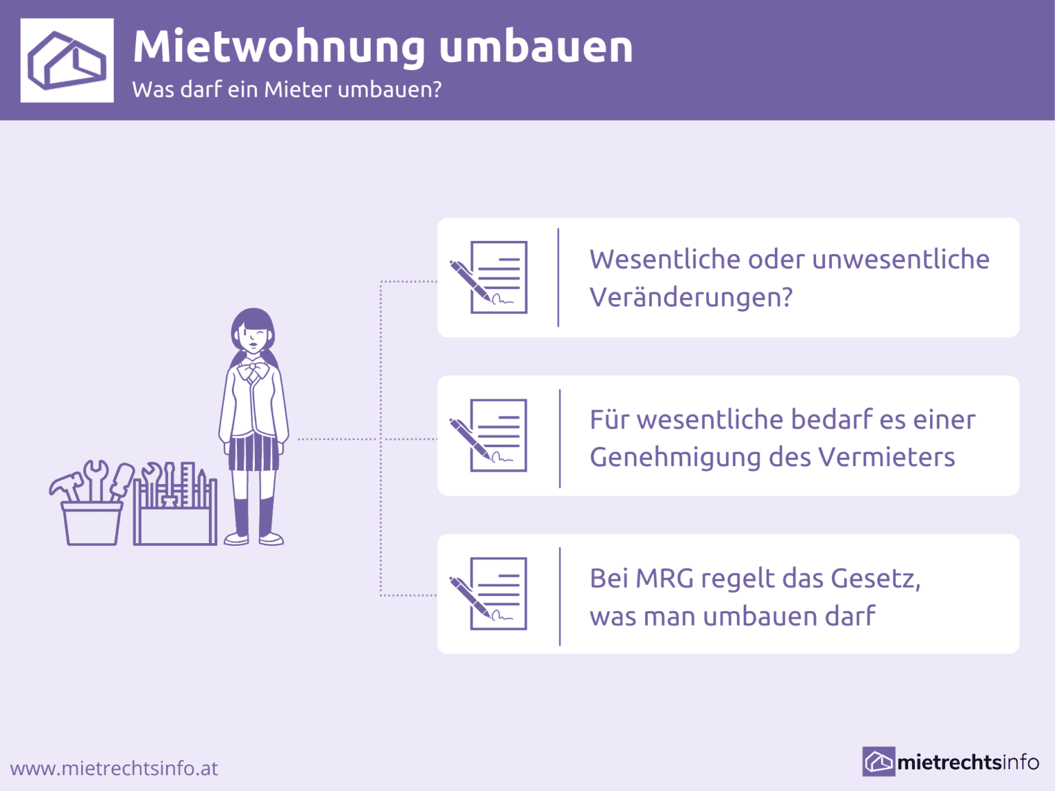 Mietwohnung umbauen Was darf ein Mieter umbauen?