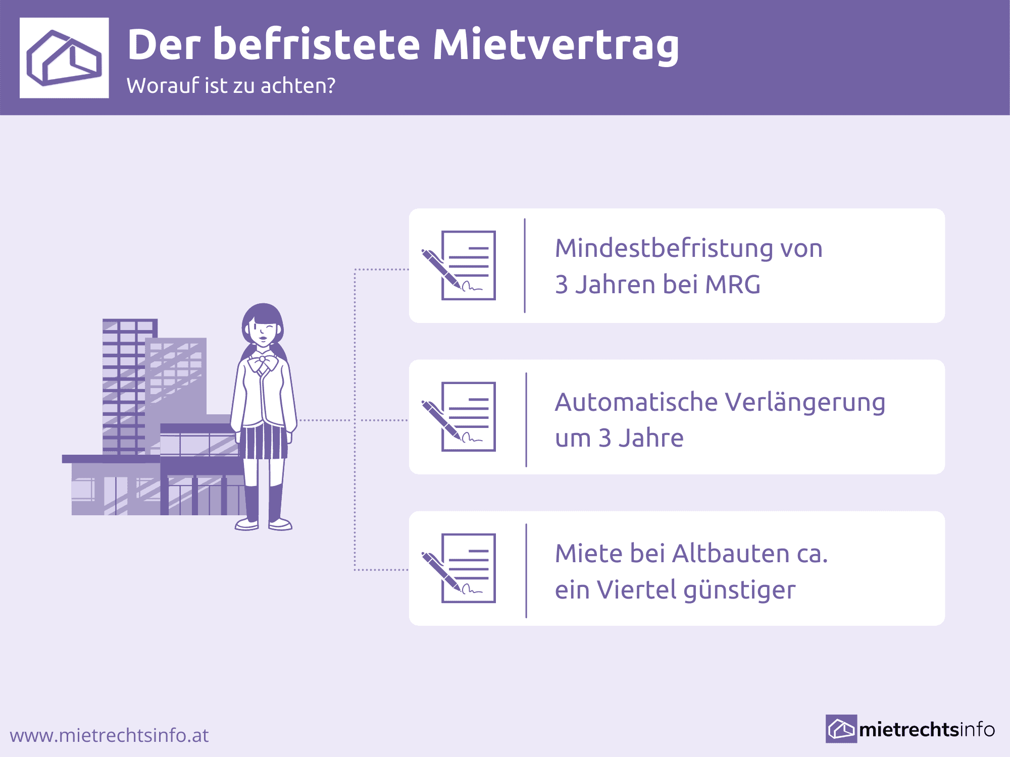Befristeter Mietvertrag Worauf ist zu achten? mietrechtsinfo.at
