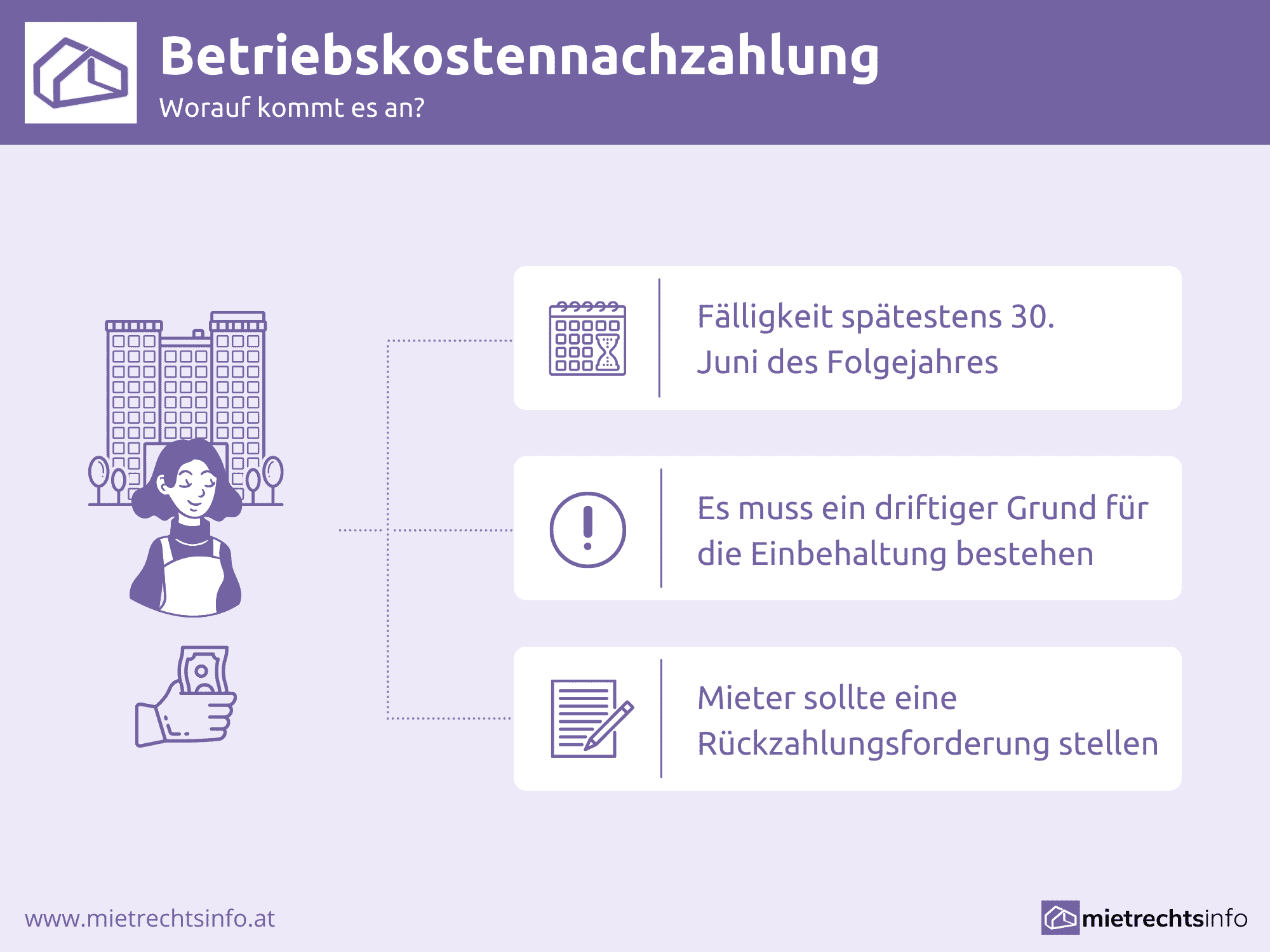 Betriebskostennachzahlung – Grundlagen, Verjährung & mehr