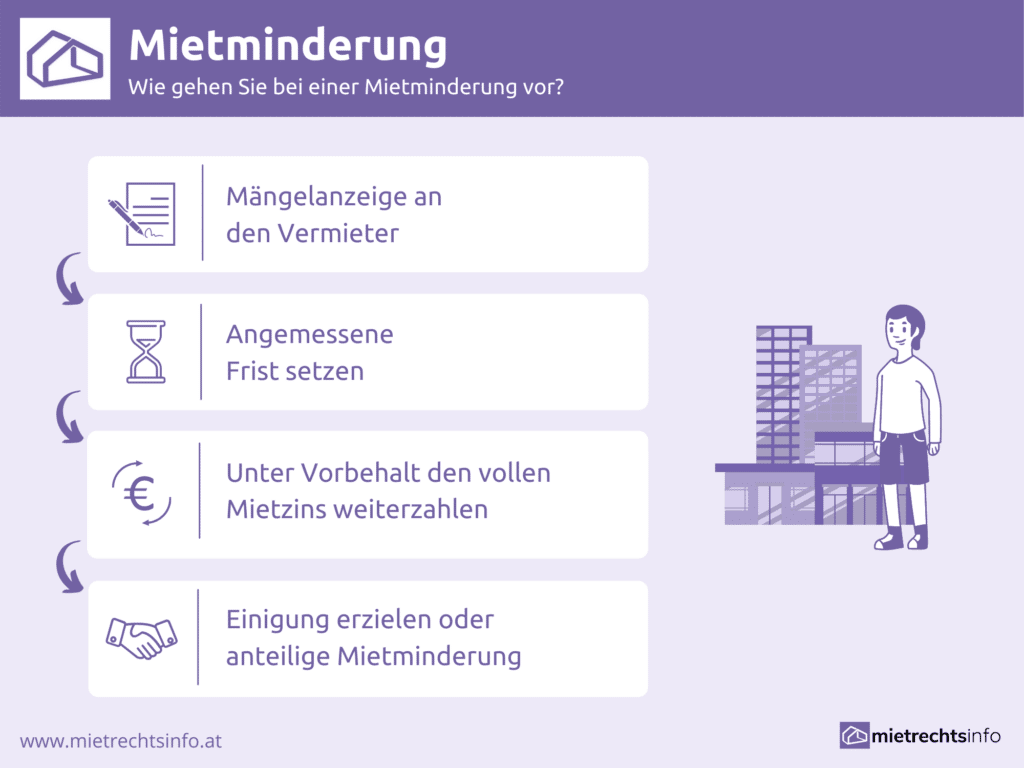bei Mietminderung Tipps für den Mieter