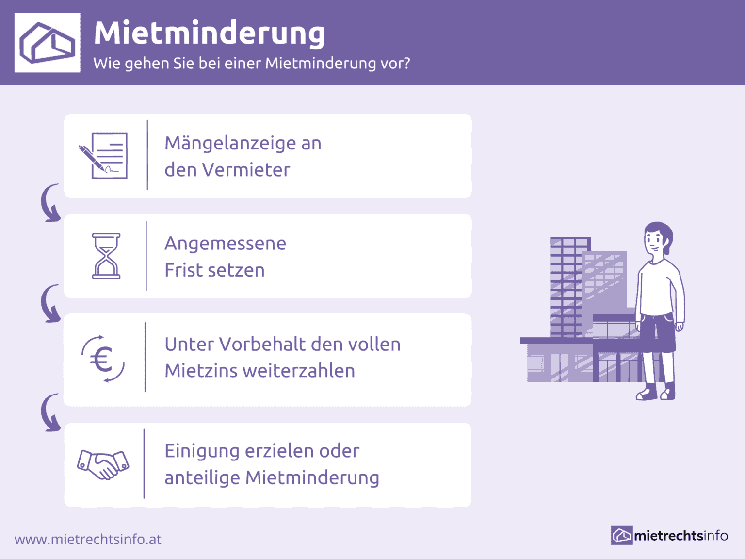 bei Mietminderung Tipps für den Mieter