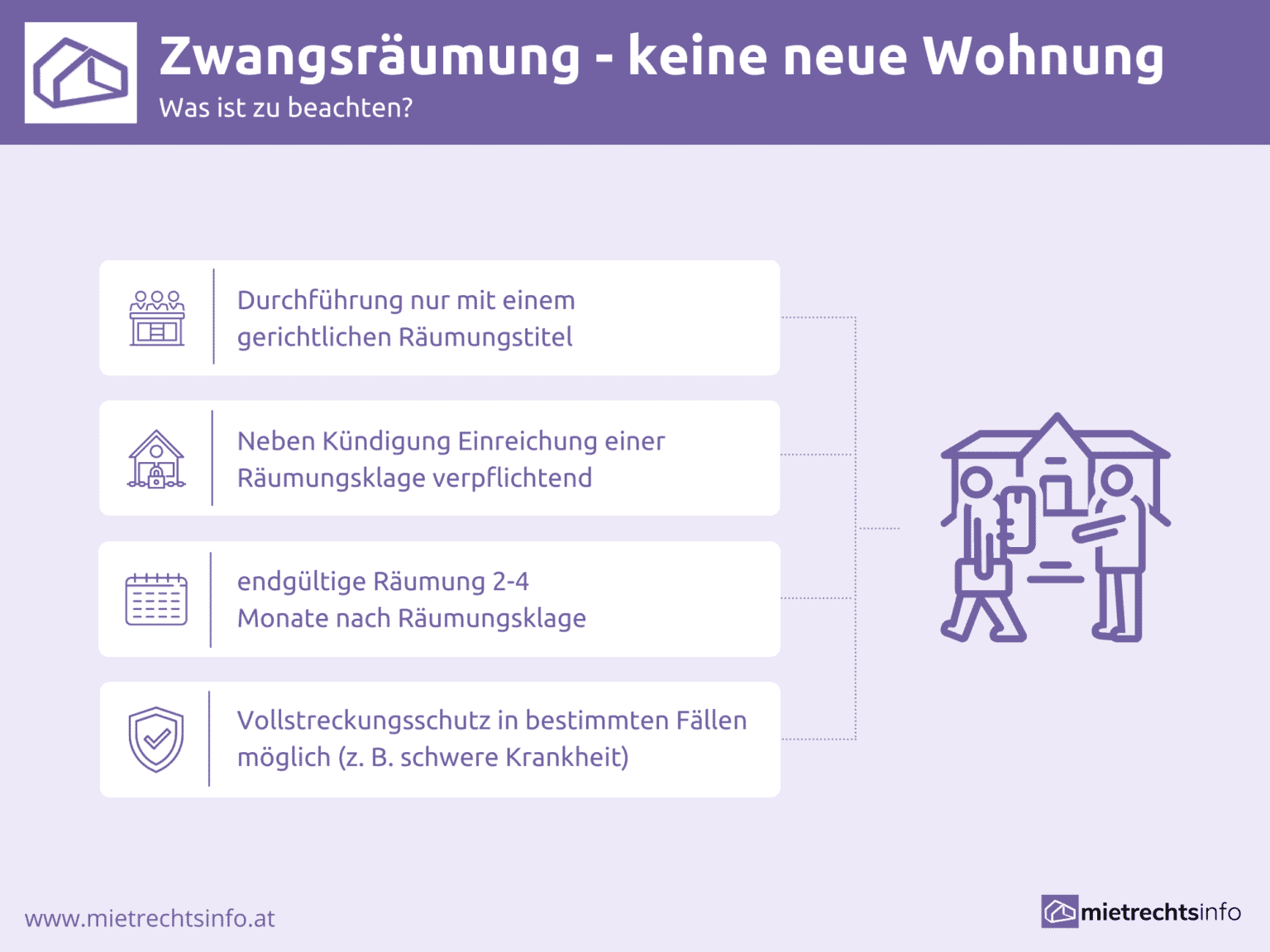 Zwangsräumung Wie Bekomme Ich Eine Neue Wohnung